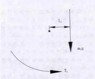 Torque Analysis of the Nut Library