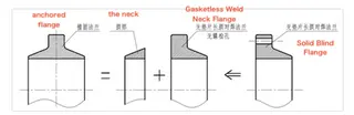 Anchor Flange Structure Decomposition Schematic