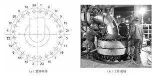 Tightening Sequence and Work Site for Hydrogenation Reactor Head Cover