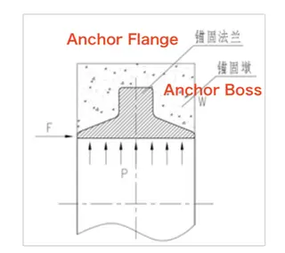 Structural Form and Force Analysis Schematic