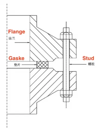 Basic structure of a flange connection