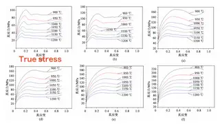 True stress–true strain curves at various strain rates and temperatures