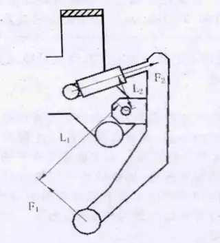 Axial force of the Jaws