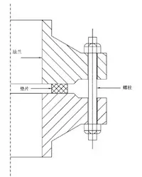 Low-Temperature Flange Sealing Solutions for Cryogenic Chemical Pipelines