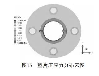 The gasket compressive stress distribution