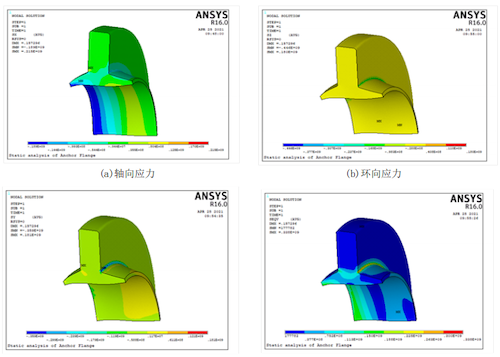 Stress distribution of the anchor flange Stress distribution of the anchor flange