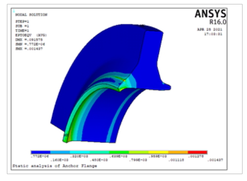 Total strain distribution Total strain distribution