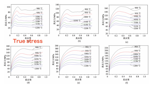 True stress–true strain curves at various strain rates and temperatures True stress–true strain curves at various strain rates and temperatures