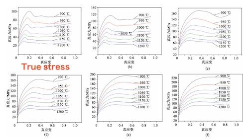 True stress–true strain curves at various strain rates and temperatures