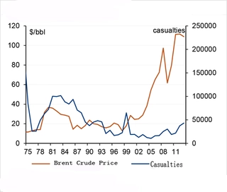US Energy Boom Influences Geopolitical Stability - Landee Flange