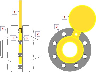 How to identify and choose flange gaskets - part one