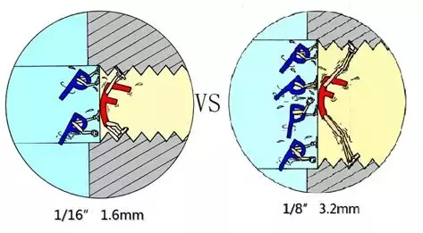 How to choose the right gasket for design process engineers reference