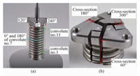 Structure of Austenitic SS Bellows & F6NM Martensitic SS Flanges after Welding (Part One)