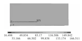 Uniformly distributed stress state during good welding