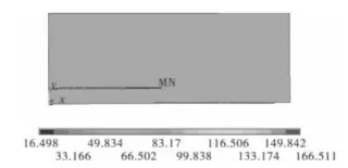 Stress evenly distributed in the welding head