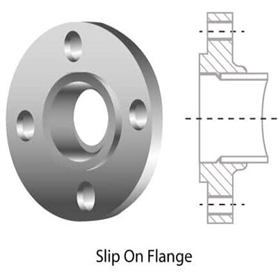 Essential Steps for Slip-On Flange Installation and Maintenance