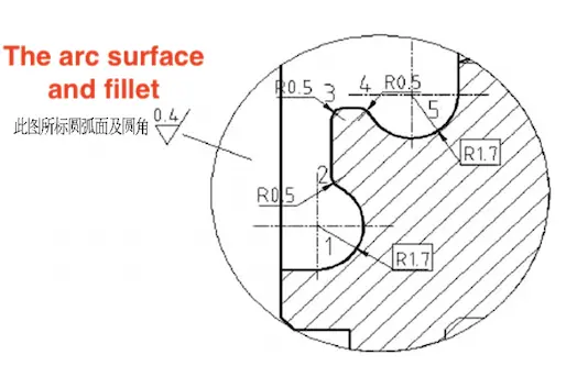 Left arc roughness