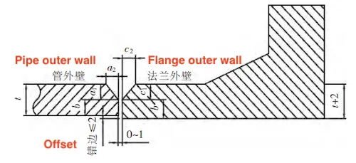 Y-shaped groove a