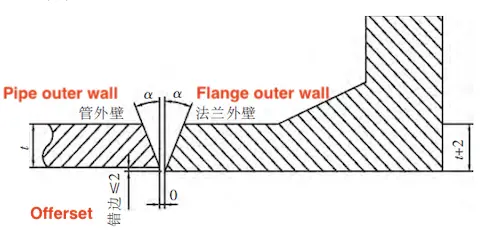 Thin wall Y-shaped groove