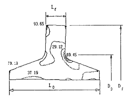 Finite Element Stress Analysis and Structural Design