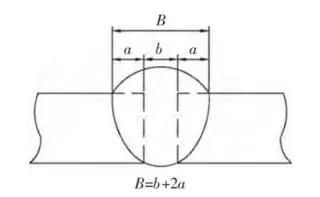 I-groove butt welding seam
