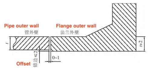 I-shaped groove