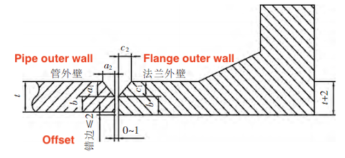 Y-shaped groove a Y-shaped groove a