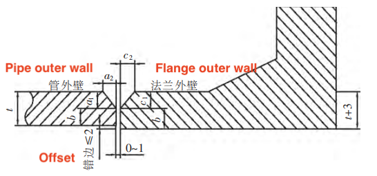 Y-shaped groove b