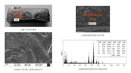 Fracture surface characteristic region