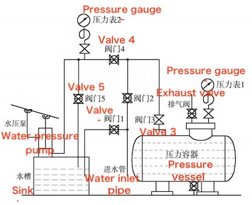 Hydraulic Test Equipment