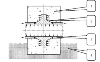 operating conditions of anchor flanges