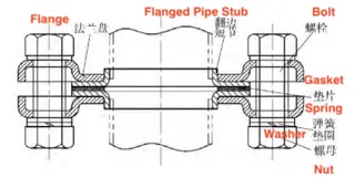 Stamped flange assembly