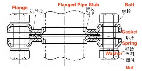 Stamped flange assembly