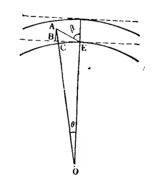 Schematic Diagram of Defect Location Error