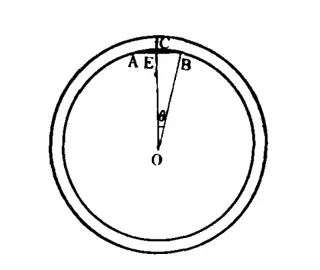 Schematic Diagram of Coupling Effects