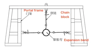 The connection between the gate hanger and the sea pipe