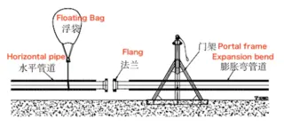 The gate hanger adjusting the concentricity of the pipeline flange