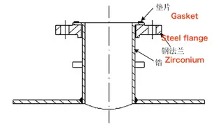 Structure of the Lap joint flange for Zirconium Pressure Vessel