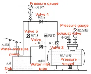 Hydraulic Test Equipment