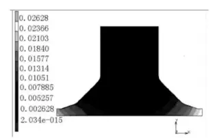 Deformation magnitude