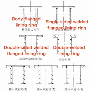 Bushing Structures