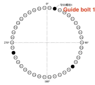 Grouping Scheme of Main Bolts