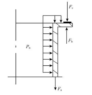 Stress schematic of the nozzle and bushing ring