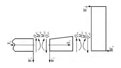 Flange Force Diagram