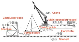 Expansion bend flange docking assisted by an engineering ship crane