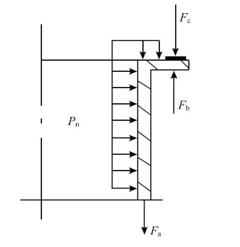 Stress schematic of the nozzle and bushing ring Stress schematic of the nozzle and bushing ring