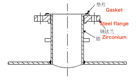 Structure of the Lap joint flange for Zirconium Pressure Vessel Structure of the Lap joint flange for Zirconium Pressure Vessel