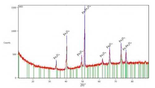 X-ray diffraction phase analysis of the crack section