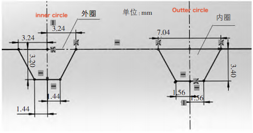 Dimensions of the inner and outer sealing grooves Dimensions of the inner and outer sealing grooves