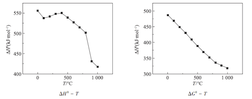 Main Electrochemical Reactions in Membrane Electrolysis Main Electrochemical Reactions in Membrane Electrolysis